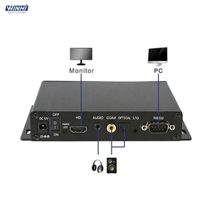 MPC1005-1WINHI Super Economy Advertising Marketing Equipment Optical 5.1 Audio USB Video <strong>Decoder</strong> Digital Display Player