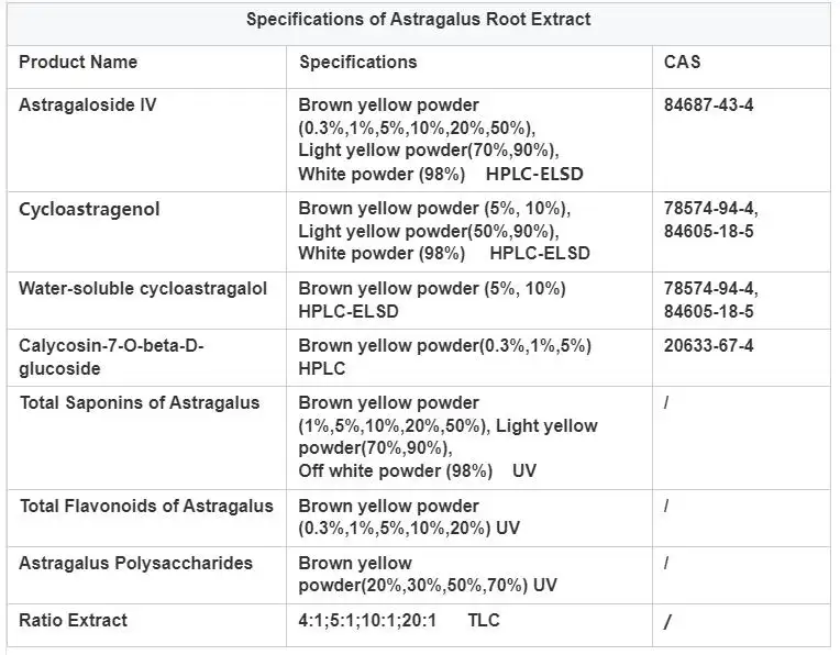 Chất lượng cao tinh khiết astragalus mucanaceus chiết xuất từ rễ astragaloside (4) IV 1% 10% 50% 98%