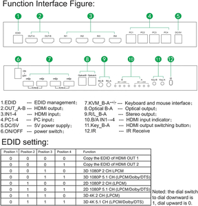 Nuevo diseño 4K 60Hz Matrix 4x2 HDMI 2,0 KVM Switch HDMI 4x2 Matrix Switch 4x2 HDMI KVM Matrix Switcher con EDID - Product Image 4