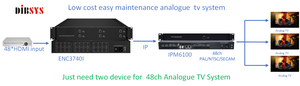 Dibsys <strong>Ip</strong> Modulator Analog for Catv <strong>Dvb</strong>-c Isdb-t Network and iptv Sources - Product Image 3