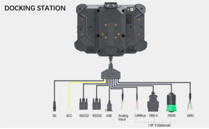 All in One Rugged IP67 7''tablet Equipped with <strong>Android</strong> 12 <strong>System</strong> As GPS Tracking Device in Fleet Management - Product Image 6