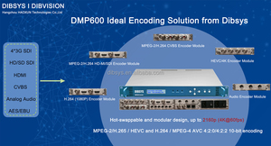 Audio Encoder with Redundancy Power Supply for Tv Broadcast Equipment - Product Image 3