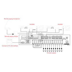 Digital Public Address <strong>System</strong> 10 Zones Master <strong>Control</strong> Unit with Built-in Programmable Timer, MP3, USB, and Tuner - Product Image 4