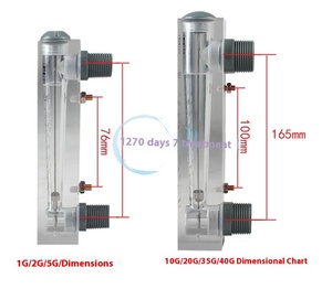 艾占沃面板水处理流柱5/10/20/35/40GPM液体流量计浮子式管道，保修1年 - Product Image 4