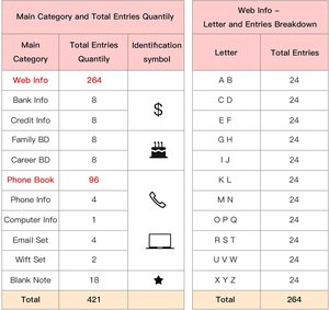 热卖红色精装口袋尺寸A6笔记本迷你密码簿管理员电子邮件和密码日志 - Product Image 4