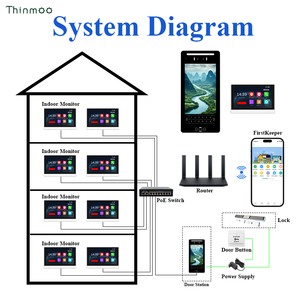 Wifi Wireless <strong>Video</strong> <strong>Intercom</strong> Machine
