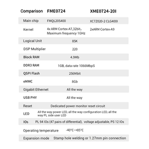 Microphase FPGA Core Board China Fudan Micro ARM + FPGA Reemplazo ZYNQ7020 FME0724 - Product Image 5