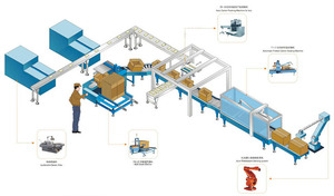 Máquina de paletización automática para apilamiento - Product Image 4