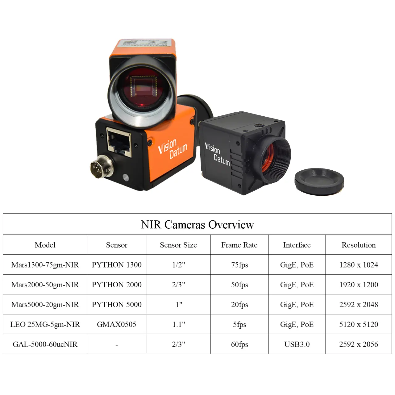 300-1000nm Câmera infravermelha de alta velocidade NIR de montagem CMOS C GigE Near Ware 1.3MP 75fps com detecção de semicondutores