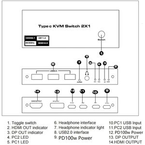 SY <strong>2</strong> Port <strong>KVM</strong> <strong>Switch</strong> Kit HDMI 4K60Hz with USB 3.0 Docking Station Support <strong>2</strong> PCs <strong>1</strong> Monitor HDMI <strong>KVM</strong> Switcher