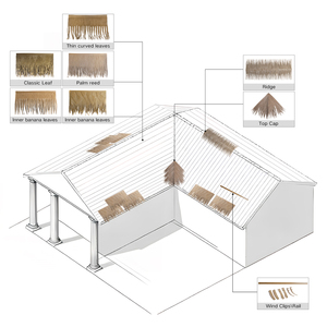 Nhân tạo Palm thatch mái CuộN UV chống thấm nước chống cháy cho Pavilion vườn khu nghỉ mát Tiki ô mái ngói - Product Image 3