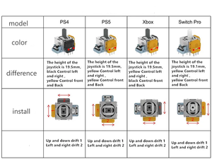 Xbox One için 2025 Hall etkisi Joystick/PS4/PS5 oyun denetleyicisi Hall etkisi modülü 3D Analog sopa potansiyometre Joystick 3rd - Product Image 3