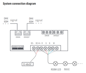 Euchips 4CH RGBW DMX декодер регулируемый светодиодный контроллер освещения с RDM 12V вход и 48V выход 5A 24v DC диммер - Product Image 4