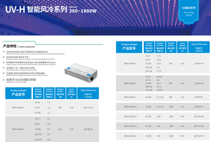 Controlador LED UV TBWTEK de 1000W, multivoltaje, 180-277V, entrada de CA, atenuación PWM, protección contra sobretemperatura, certificado ETL para inyección de tinta - Product Image 2