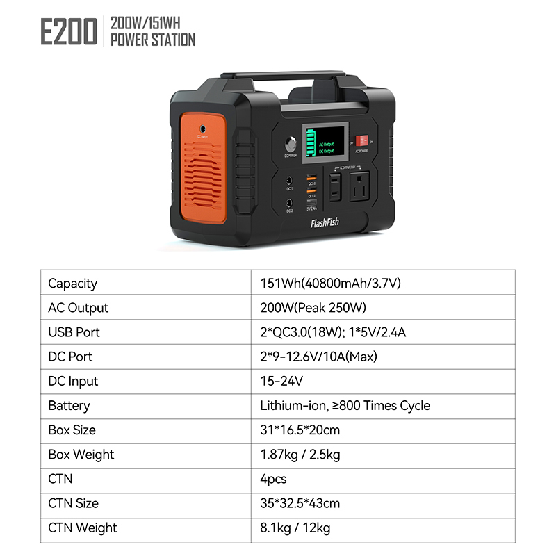 E200 200W 151WH