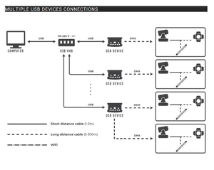 Skydance dm128 USB2.0 5-18vdc 128 kênh USB để DMX điều khiển cho trong nhà đèn LED - Product Image 6