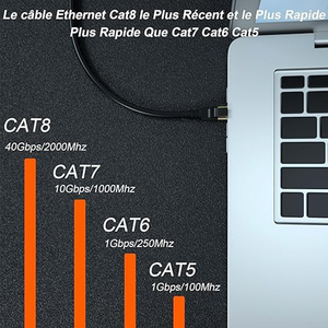 Round/<strong>Flat</strong> <strong>Ethernet</strong> Cat5e CAT6A RJ45 Patch Cord <strong>Ethernet</strong> Network LAN Cable 3m Shielded - Product Image 3