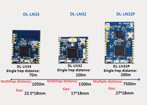 Modulo DL-LN33 2.4G modulo di rete wireless UART porta seriale ricetrasmettitore CC2530 AD hoc zigbee smart home TTL modulo di debug TTL - Product Image 5