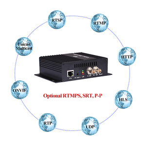 H3610 1 Canale H.264 SDI Video Encoder HD SDI Per IP Video Decoder IPTV Encoder In Diretta Streaming Encoder RTMP - Product Image 4