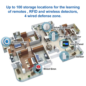 Sistema de alarma de seguridad para el hogar con control de aplicación Tuya, pantalla táctil completa, seguridad para el hogar, sistema de alarma 2G/4G WiFi GSM - Product Image 5