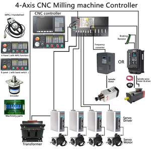 Popular 4-axis <strong>CNC</strong> <strong>Controller</strong> for Milling Machine <strong>Controllers</strong> in Machining Centers