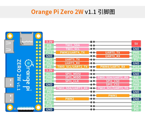 Arancione Pi Zero 2W 1gb/ 1.5gb /2gb /4gb scheda di sviluppo H618 SoC supporta Android Linux SBC per progetti IoT - Product Image 6