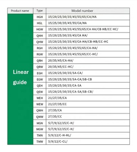 EGH15 HGH15 RGH15 EGH20 HGH20 RGH20 HIWIN线性导轨，带滑块线性导轨，用于线性模块 - Product Image 4