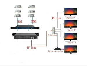 New HD to RF Digital <strong>Modulator</strong> <strong>DVB</strong>-C 8HD <strong>Input</strong> H264 Video Encoding <strong>Dvb</strong>-<strong>t</strong> <strong>Modulator</strong> ATSC ISDBT - Product Image 6