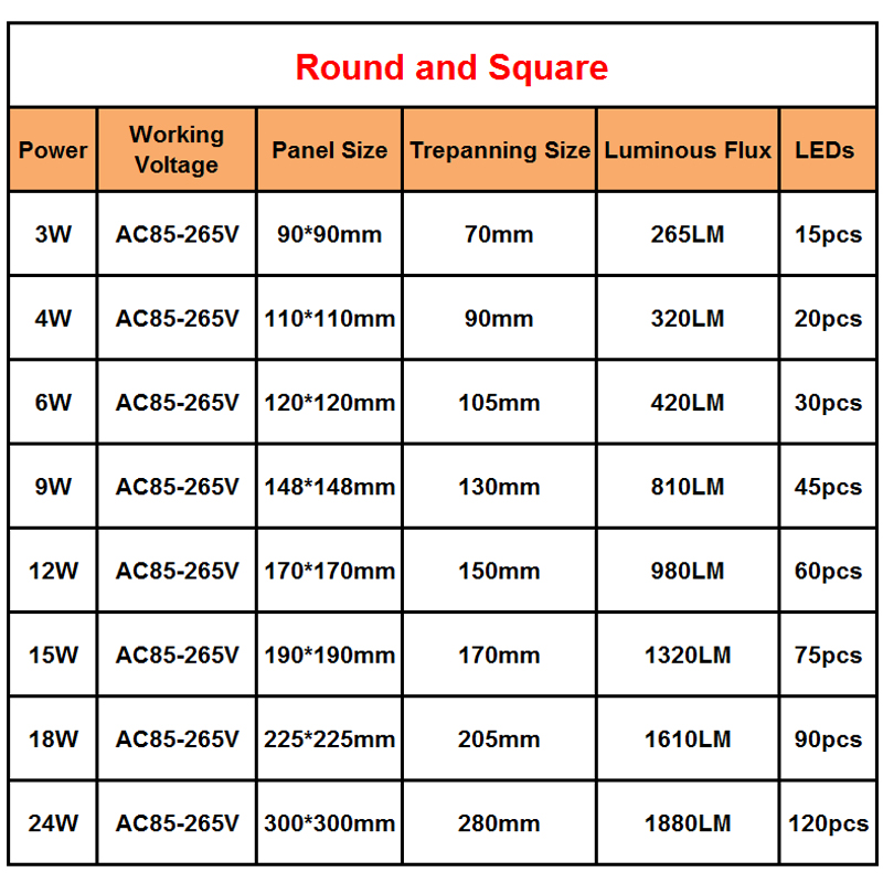 Ultradünne, dimmbare, quadratische LED-Panel-Deckenleuchte mit echter voller Leistung, LED-Downlight, 3 W/4 W/6 W/9 W/12 W/15 W/18 W/24 W, warm/kaltweiß