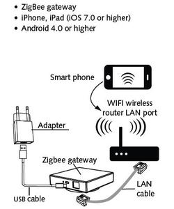 ホームオートメーションスマートzigbeeスイッチモジュールニュートラルなし - Product Image 2