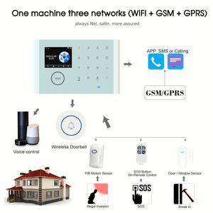 Tuya Smartlife控制Wifi GSM GPRS安全网络报警系统探测器无线报警套件和自动拨号使用 - Product Image 3