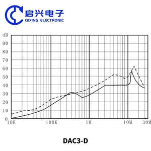 380V 440VAC 3 fazlı EMI EMC filtresi DAC3-D 6A-30A CE ROHS