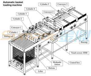 Sistema Industrial de carga y descarga automática, línea de producción de botellas de PP para lata - Product Image 3