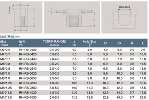 Riveli fındık GB paslanmaz çelik karbon çelik M6 galvanizli dişli ekle oluklu somun perçin metrik 4.8/ 6.8/ 8.8/ 10.9/ 12.9 - Product Image 6