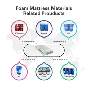 用于制造泡沫系统聚丙二醇PPG聚醚多元醇 - Product Image 2