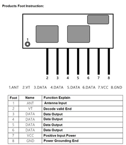 433MHz 4-Kanal-Funk-HF-Empfängermodul HF-Modul für drahtlose Alarm-und Sicherheits systeme Hersteller von HF-Modulen