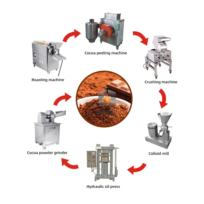 ماكينات الكاكاو الصناعية تجهيز مصنع الكاكاو إلى ماكينات الشوكولاتة