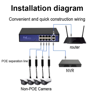 POE Splitter 48V To 12V DC <strong>Output</strong> 5521 Port 802 3af/at Over Ethernet Adapter Active for CCTV <strong>Camera</strong> - Product Image 2