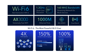 Processore Cortex-A53 Dual-Core 1.3 GHz router veloce AX3000 wi-fi 6 - Product Image 5
