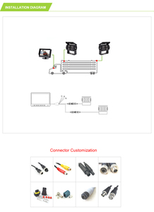Pantalla LCD personalizada de 9 pulgadas resistente, de 4 canales Monitor de coche, entrada de Audio, Control remoto, cámara de respaldo, pantalla dividida, punto ciego dividido - Product Image 6