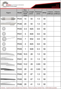 Karbür dijital kesme bıçakları bıçaklar Z5 kesici kesme bıçağı - Product Image 6