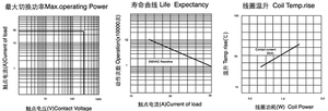 QIANJI JQX-30F mini 30a 40a電圧制御リレー電気フラッシャーパワーリレー - Product Image 5