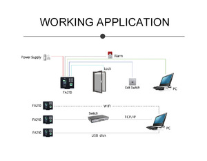 Dispositivo biometrico lettore di impronte digitali e riconoscimento facciale di presenza e controllo di accesso con batteria di backup - Product Image 6