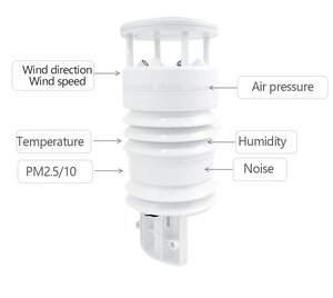 Sensore integrato di monitoraggio della polvere durevole e facile da installare per l'osservazione della polvere di PM - Product Image 3