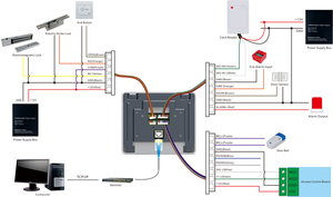 XIMI Factory TCP/IP controllo di accesso al riconoscimento facciale WIFI con presenza di tempo visione notturna Reset offre Software SDK gratuito - Product Image 6