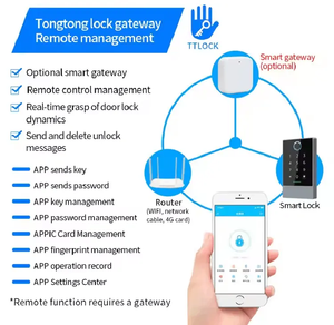 Wasserdichtes Outdoor Code Smart Lock Biometrisches Tür zugangs kontroll system mit Rfid-Tastatur mit Ttlock App - Product Image 6