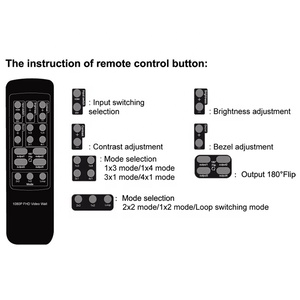 Controlador de pared profesional para TV, 2x2, 4 canales, TV, HDMI, vídeo, conmutador de pantalla, 2x2 - Product Image 3