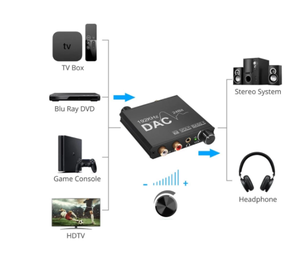 Convertidor de Audio Digital a analógico, convertidor óptico Toslink SPDIF Coaxial a RCA de 24 bits, adaptador Jack de 3,5mm, compatible con PCM /LPCM - Product Image 5
