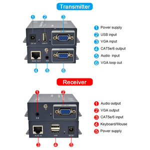 VGA扩展器5e类，带视频会议用通用串行总线Vga Kvm，视频会议用1080P VGA通用串行总线KVM扩展器200米 - Product Image 2