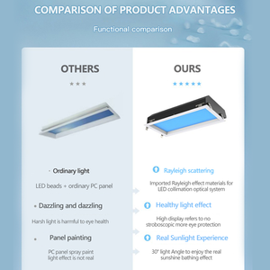 Smart Home Bedroom Artificial Skylight Led Ceiling Virtual Tuya Alexa <strong>System</strong> <strong>Embedded</strong> square Blue Sky Light - Product Image 4